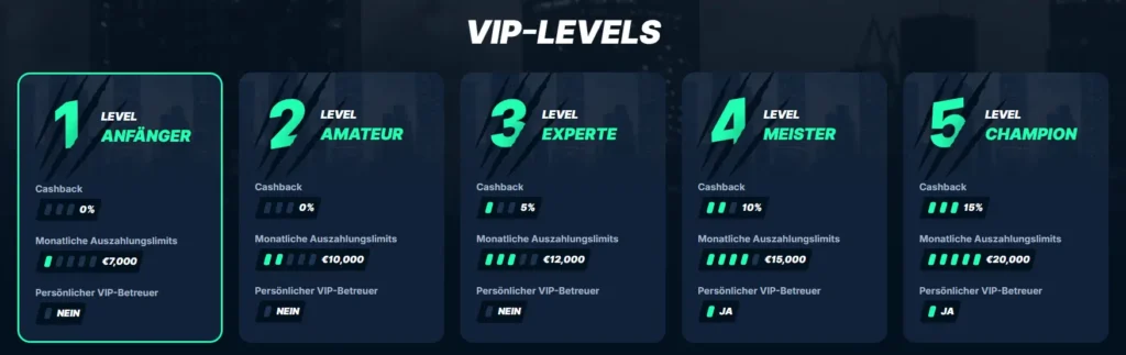 Fünf VIP-Level im Leonbet Online Casino